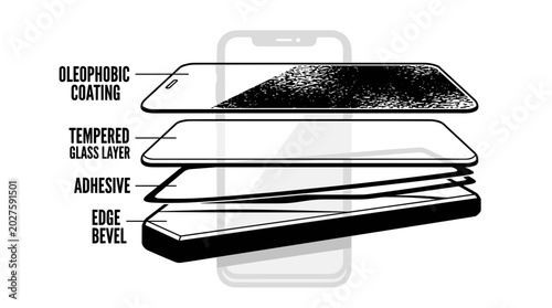 Exploded view of smartphone screen protector layers.