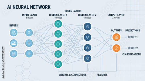 Detailed visual representation of an artificial intelligence neural network architecture, illustrating the fundamental concept of deep learning processing and data flow