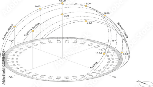 Solar path diagram illustrating sun's position throughout the day and year