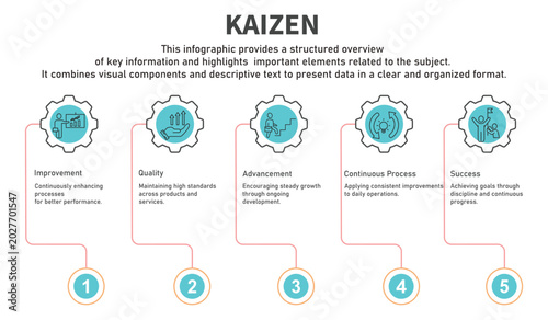 Infographic template KAIZEN containing improvement,quality,advancement,continuous,success with circle gear line color containing 5 steps