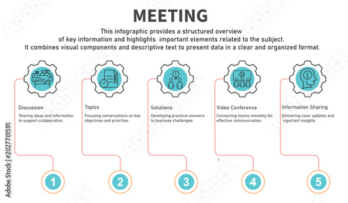 Infographic template meeting containing discussion,topics,solutions,video conference,inform
with circle gear line color containing 5 steps