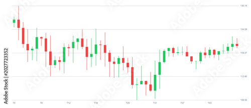 Photos Financial candlestick chart showing stock market price fluctuations and trading