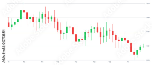 Photos Financial candlestick chart showing stock market price fluctuations and trading