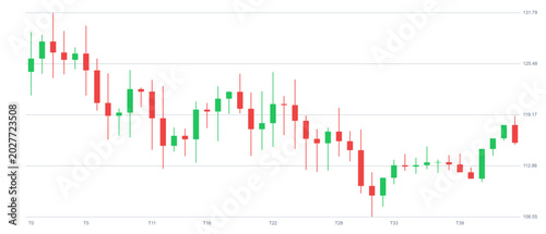 Konstfotografi Financial candlestick chart showing stock market price fluctuations and trading
