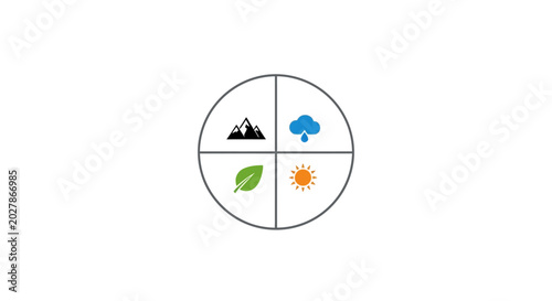 Minimalist circle icon with mountain rain leaf and sun symbols