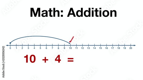 animation of Math addition infographic for kids using number lines from 0 to 20. Educational illustration showing basic arithmetic sums: 10 plus 4, 13 plus 3, and 15 plus 4 with visual counting arrows