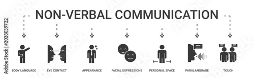 Non-verbal Communication Types icon set containing body language, eye contact, appearance, facial expressions, personal space, paralanguage and touch vector icons