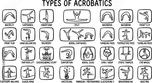 Photos Types of Acrobatics and Gymnastics Sports Black and White Line Art Icons Set