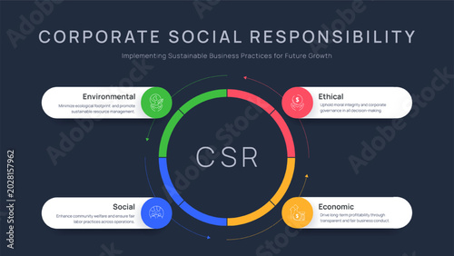 Corporate Social Responsibility Infographic Vector. Environmental, Social, Economic, Ethical pillars framework. Modern template for ESG business strategy and sustainable management presentation slide.