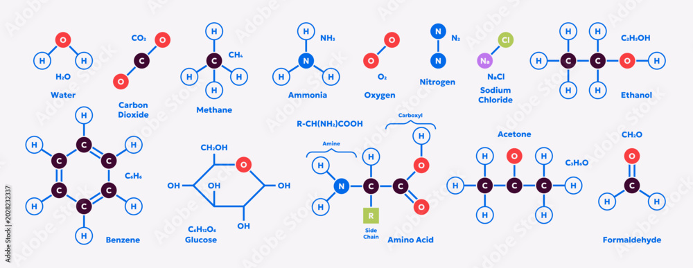 Fototapeta premium Chemistry icon set. Chemical formulas, molecules and element structures including water, benzene, ethanol, nitrogen, amino acid and other compounds. Vector illustration for science and education.