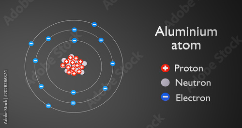 Tableau sur toile Physics concept. Atom of Aluminium. 3d render illustration.