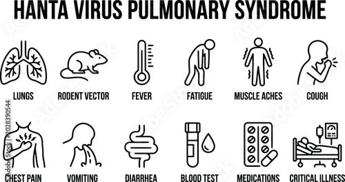 Bild auf Leinwand Hantavirus Pulmonary Syndrome Infographic Icons for Disease Symptoms Diagnosis a