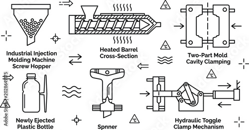 Foto Plastic Injection Molding Process Vector Icon Set with Hopper Heated Barrel Mold