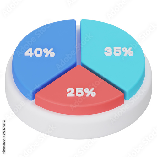3D pie chart with percentages