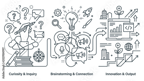 Tableau sur toile Creative business process with curiosity inquiry brainstorming connection innovation output