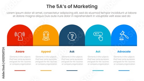 5A marketing infographic template banner with round box header table right direction with 5 point list information for slide presentation