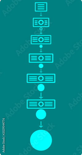 Chain of Thought Reasoning -AI Sequential Processing Flow