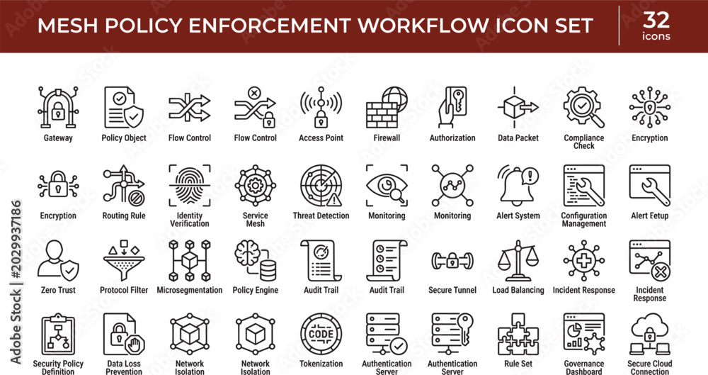 Naklejka premium Mesh Policy Enforcement Workflow Line Icons Set with Network Security Governance and Compliance Technology Concepts