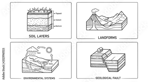 Obraz na płótnie Earth Science Educational Diagrams Set - Soil Layers, Landforms, Water Cycle Env
