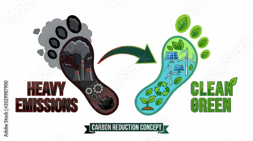Carbon footprint reduction concept showing transition from heavy emissions with factories and coal to clean green energy with solar panels and wind turbines