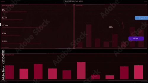 INIT label appearing, dashboard UI refreshing charts and sliding badges for showing KPIs and alerts