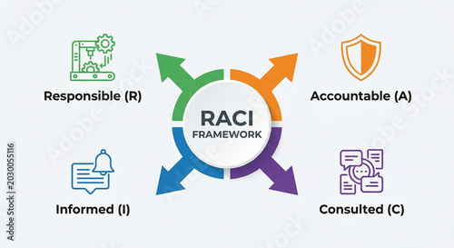 RACI framework business concept showing responsible, accountable, consulted, informed roles with modern icons on clean white background.