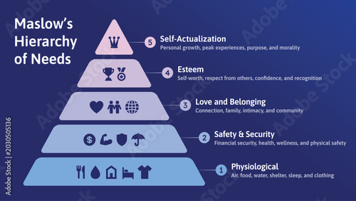Maslows Hierarchy of Needs Pyramid Diagram Dark Background Version with 5 Levels of Human Motivation Psychology Infographic