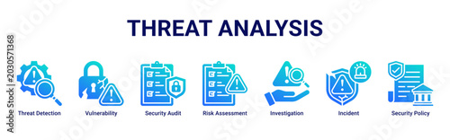 Threat Analysis web banner icon vector illustration with icons of Threat Detection, Vulnerability, Security Audit, Risk Assessment, Investigation, Incident and Security Policy