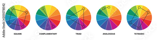 Foto Color harmony guide illustrating square, complementary, triad, analogous and tet
