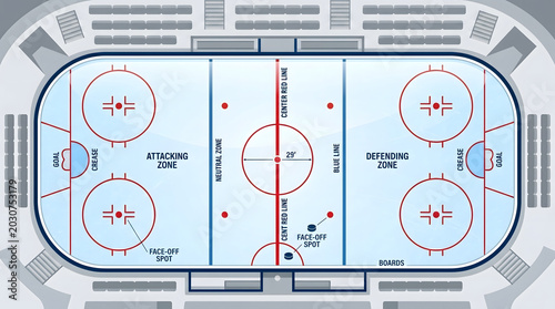 Overview of an ice hockey rink showing player zones, center red line, face-off spots, and goal creases