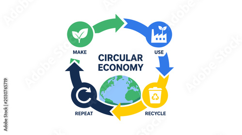 Circular Economy Diagram With Recycle Reduce And Reuse Concept.
