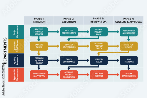 Quadro em tela Project Workflow Mapping Task Phases for Enterprise Management