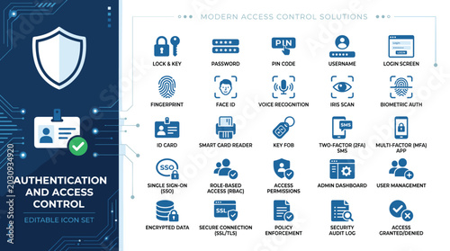 Konstfotografi Modern access control solutions icon set, authentication and security vector ele