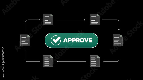 Photos Digital Approval Workflow: An infographic illustrates a streamlined digital approval process, with documents circulating and culminating in a central 'Approve' button