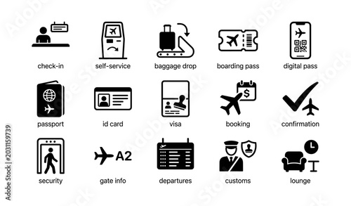 Airport passenger service icons showing procedures in grid