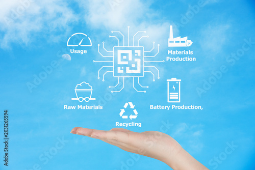 All batteries in the following types need a full Battery Passport that can be accessed via QR Code.