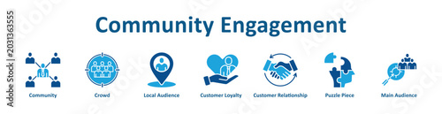 Photos Community Engagement icon banner line art collection