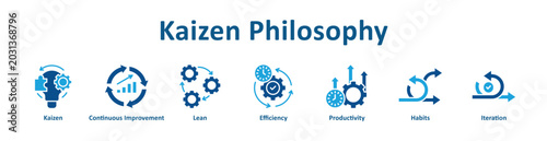 Kaizen Philosophy icon banner and collection