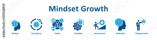 Konstfotografi Mindset Growth icon banner and collection