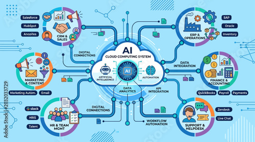 Dynamic Infographic Visualizing AI and Cloud Integration for Business Process Optimization, Data Analytics, and Automated Enterprise Operations
