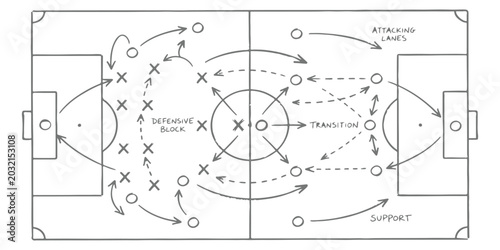 Quadro em tela Soccer tactical sketch showing player movement and strategy on a football field