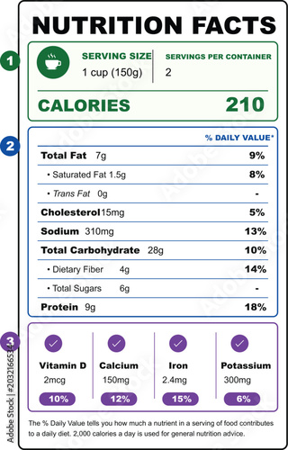 Modern Nutrition Facts Label Template Vector – Editable EPS Food Packaging Design