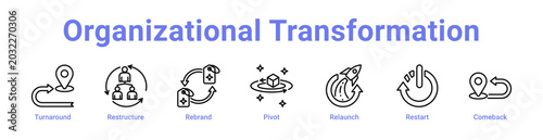 Photos Organizational Transformation Web Icon Banner and Collection
