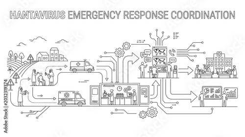 Fotografía Emergency response coordination process infographic with medical team and ambulance sketch