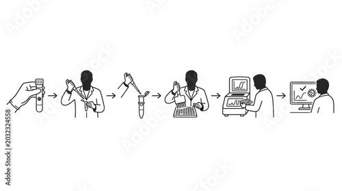 Laboratory workflow infographic illustrating clinical sample testing and data analysis process.