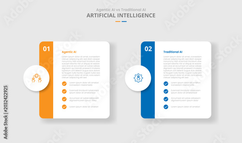 agentic AI vs traditional AI comparison for infographic with drop shadow style with round box container with circle badge and list side badge with two point list information