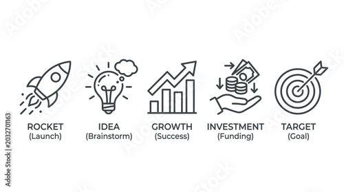 Business icons illustrate growth through investment and targeting goals with innovative ideas.