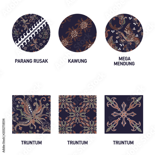 Traditional Indonesian Batik Patterns: Parang, Kawung, Mega Mendung, Truntum