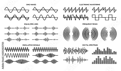 Quadro su tela Editable analog and digital sound wave vector set with audio waveform equalizer