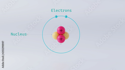 3d illustration of simplified atom model with protons in nucleus and orbiting electrons labelled